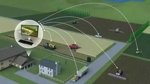 終于出手了 華為正式進軍農業