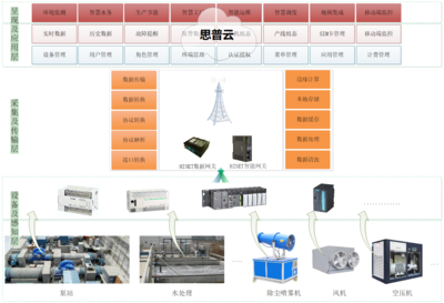 十大工業互聯網平臺